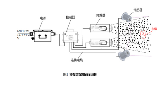 HS查询，报关单查询，单一窗口，报关软件，关务软件，云通关，科越