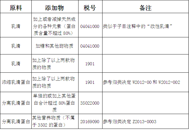 HS查询，报关单查询，单一窗口，报关软件，关务软件，云通关，科越