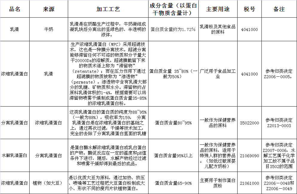 HS查询，报关单查询，单一窗口，报关软件，关务软件，云通关，科越