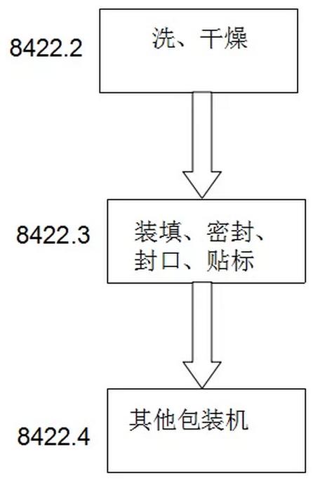 HS查询，报关单查询，单一窗口，报关软件，关务软件，云通关，科越