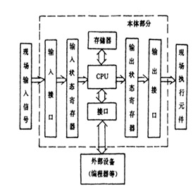 HS查询，报关单查询，单一窗口，报关软件，关务软件，云通关，科越