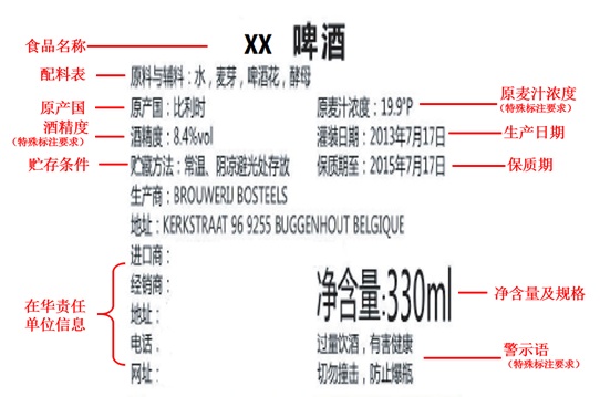 食品类 啤酒标签制作要素说明(7)|云通关检务课