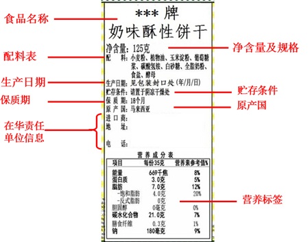 饼干标签制作要素说明2