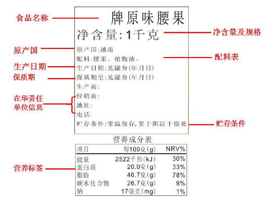 腰果标签制作要素说明