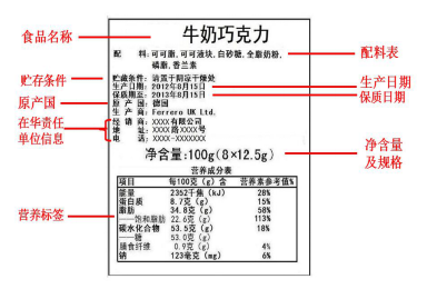 巧克力标签制作要素说明