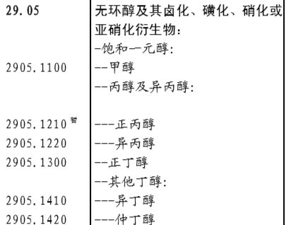 “异丁酸丁酯”的归类