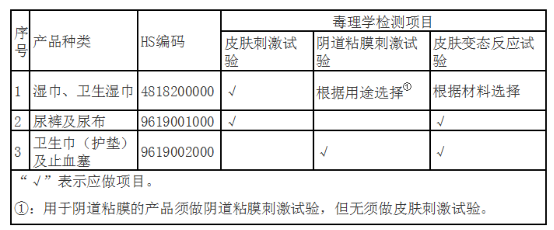 一次性使用卫生用品毒理学检测项目