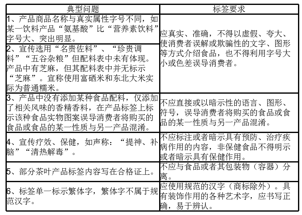 【食品类】食品标签错误汇总（31）