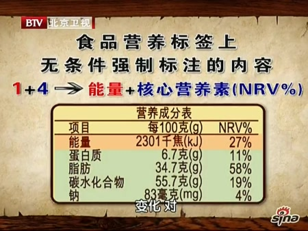 食品营养标签上无条件强制标注的内容