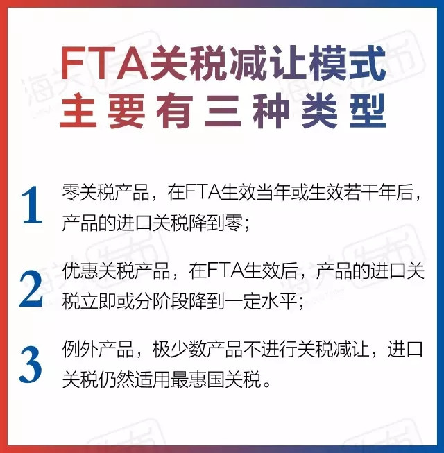 FTA 自由贸易协定 欣海报关 FTA 自由贸易协定 欣海报关