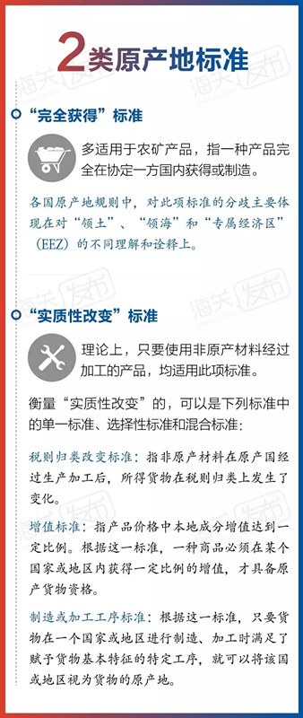 FTA 自由贸易协定 欣海报关