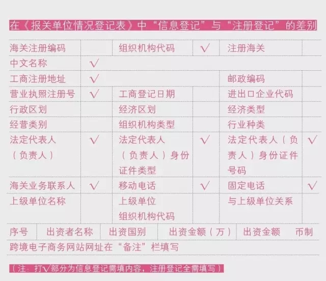 跨境新政 信息登记 跨境新政 信息登记