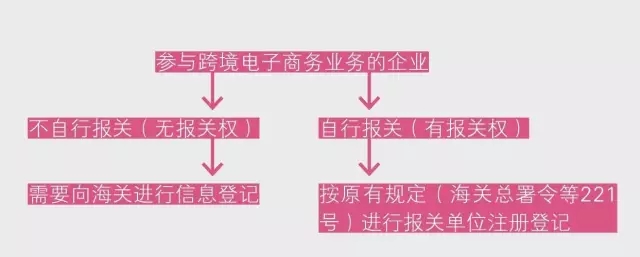 跨境新政 信息登记 跨境新政 信息登记