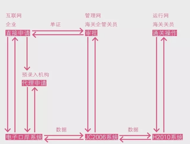 跨境新政 信息登记 跨境新政 信息登记