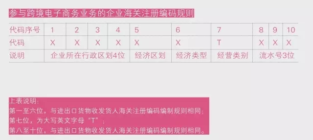 跨境新政 信息登记 跨境新政 信息登记