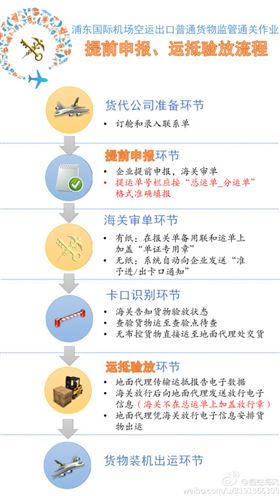 报关报检，欣海报关，自贸区清关，商品归类，跨境电子贸易