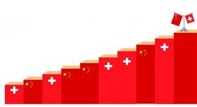 报关报检，报关公司，进口报关代理，上海报关行，海关HS编码，海关商品编码，欣海报关