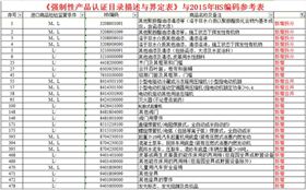 9月1日新增的涉及3C认证的产品