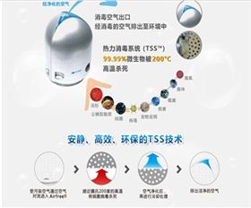 空气杀菌器归类分析