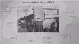 立体式染料仓储称料机归类指引