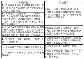 【食品类】食品标签错误汇总（31）