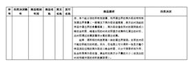 2016商品归类决定,欣海报关