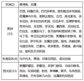 发生寨卡病毒本地感染病例国家和地区名录目前已经增至52个国家/地区