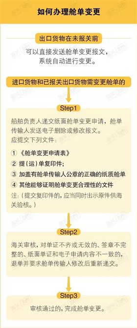 舱单变更 欣海报关 舱单变更 欣海报关