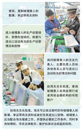 进口报关 海关稽查通知书 欣海报关