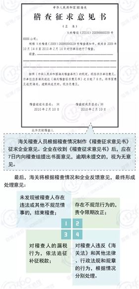 进口报关 海关稽查通知书 欣海报关
