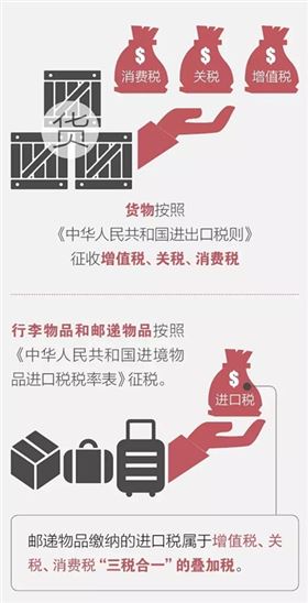 关税 进口报关代理 欣海报关 关税 进口报关代理 欣海报关