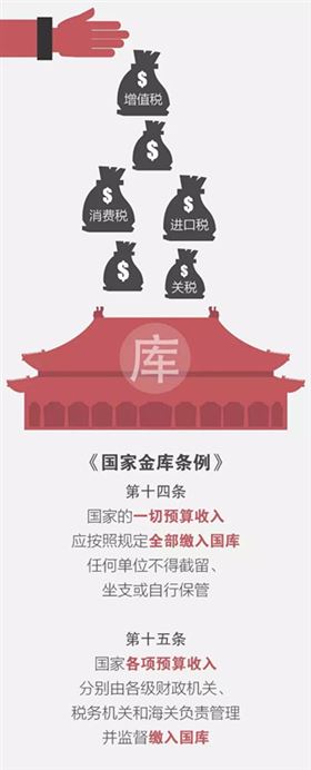 关税 进口报关代理 欣海报关 关税 进口报关代理 欣海报关