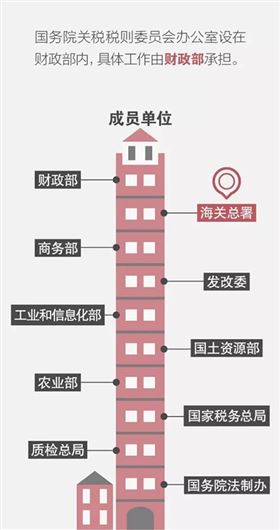 关税 进口报关代理 欣海报关 关税 进口报关代理 欣海报关