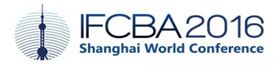 2016IFCBA上海国际会议 欣海报关