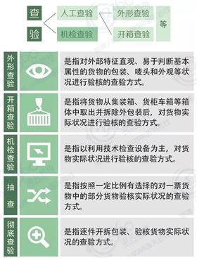 查验方式 进口报关 欣海报关 查验方式 进口报关 欣海报关