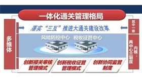 海关一体化 通关 欣海报关 海关一体化 通关 欣海报关