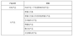 跨境电子商务 欣海报关 跨境电子商务 欣海报关
