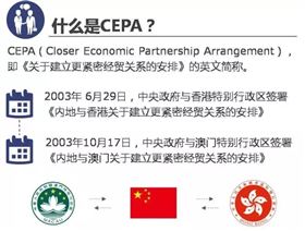 CEPA 电子身份证 欣海报关 CEPA 电子身份证 欣海报关