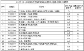 出口玩具、婴儿车、儿童安全座椅 出口玩具、婴儿车、儿童安全座椅