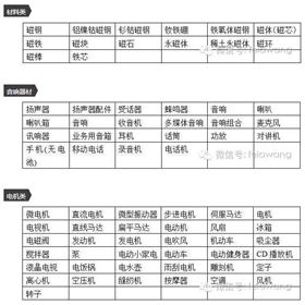 空运鉴定报告 哪些货物需要 进口报关 空运鉴定报告 哪些货物需要 进口报关