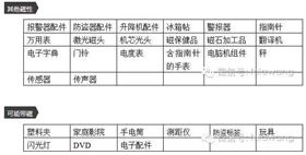 空运鉴定报告 哪些货物需要 进口报关 空运鉴定报告 哪些货物需要 进口报关