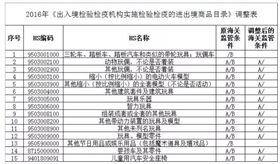 9月1日起玩具类商品取消出口商检 9月1日起玩具类商品取消出口商检