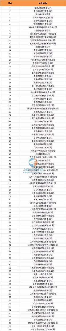 欣海报关 全国先进物流企业名单 进口报关公司 欣海报关 全国先进物流企业名单 进口报关公司