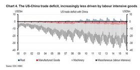 特朗普豪言45%的关税 出口报关 上海报关行 特朗普豪言45%的关税 出口报关 上海报关行