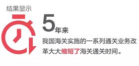 整体通关时间 海关通关时间 进口报关公司 整体通关时间 海关通关时间 进口报关公司