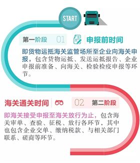 整体通关时间 海关通关时间 进口报关公司 整体通关时间 海关通关时间 进口报关公司