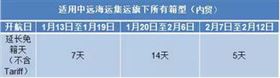 延长出口免箱期 出口报关 出口报关代理 延长出口免箱期 出口报关 出口报关代理