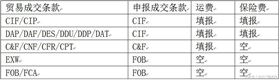 报关成交方式 进口报关 进口报关公司 报关成交方式 进口报关 进口报关公司