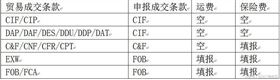 报关成交方式 进口报关 进口报关公司 报关成交方式 进口报关 进口报关公司