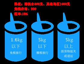 个人代购奶粉进口 免费额度 乳制品清关 个人代购奶粉进口 免费额度 乳制品清关
